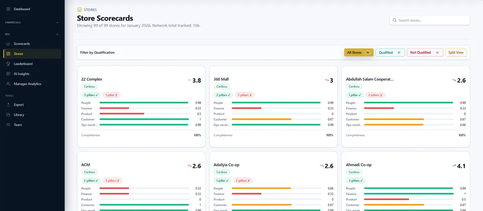 Operations intelligence platform preview